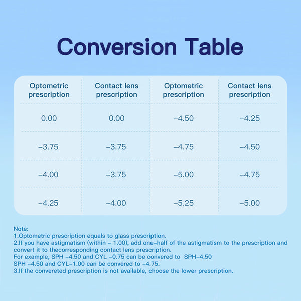 Clear Prescription 6 Months Contact Lenses | 2 Pcs